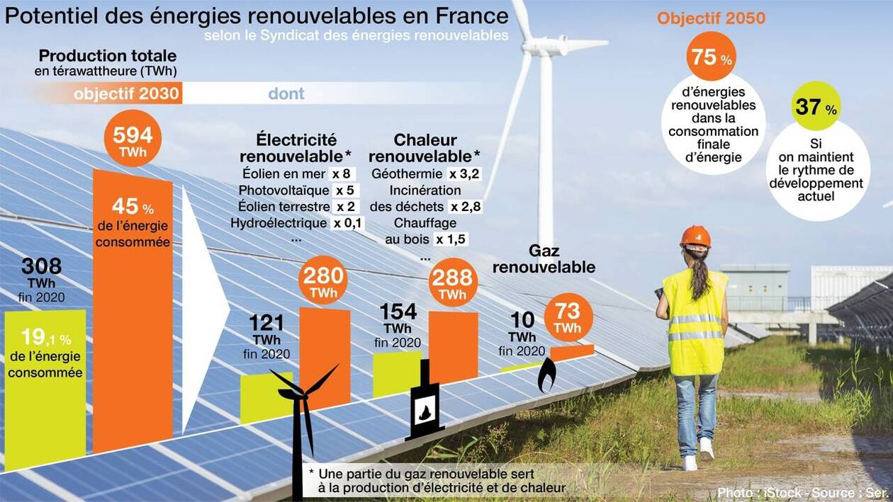 découvrez le potentiel des panneaux solaires pour transformer votre consommation d'énergie. profitez des avantages écologiques et économiques grâce à cette source d'énergie renouvelable qui réduit vos factures et contribue à la protection de l'environnement.