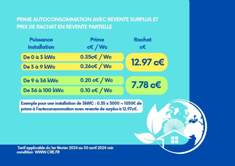 découvrez la prime d'autoconsommation, un dispositif incitatif pour encourager l'usage d'énergie solaire propre. profitez des avantages financiers tout en réduisant votre empreinte carbone grâce à l'autoconsommation d'électricité.