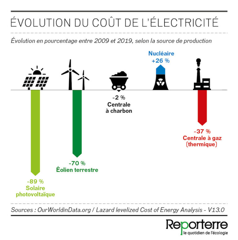 découvrez les tarifs compétitifs pour l'installation d'un système photovoltaïque de 100 kwc à metz. profitez des avantages d'une énergie renouvelable et optimisez votre investissement tout en contribuant à la transition énergétique. contactez-nous pour un devis personnalisé.