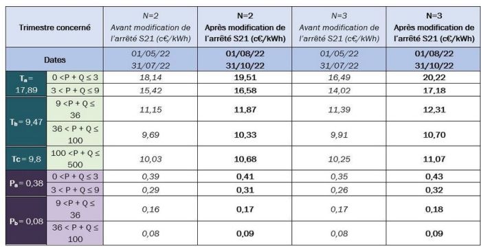 découvrez les prix compétitifs pour l'installation de panneaux photovoltaïques de 100 kwc à metz. maximisez vos économies d'énergie et contribuez à un avenir durable grâce à une transition énergétique efficace et accessible.