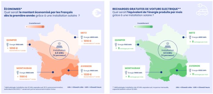 découvrez les prix compétitifs des panneaux photovoltaïques à metz et optimisez votre consommation d'énergie tout en contribuant à un avenir durable. informez-vous sur les différentes options et subventions disponibles pour votre projet d'installation solaire.