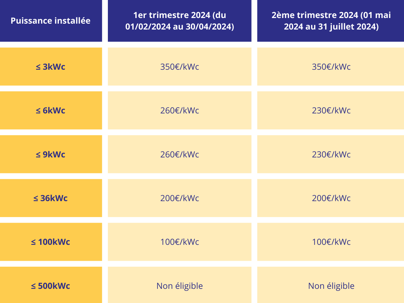 découvrez les prix de rachat de l'électricité à metz pour 2024. renseignez-vous sur les offres avantageuses et les conditions pour vendre votre surplus d'énergie et optimiser vos revenus.