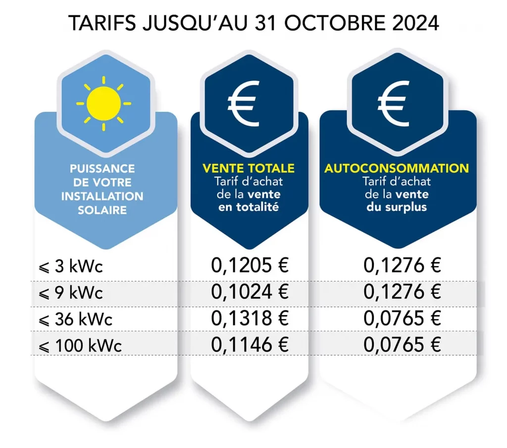 découvrez les prix de rachat de l'électricité générée par vos panneaux solaires en 2024 à metz. informez-vous sur les opportunités de rentabiliser votre investissement en énergie renouvelable et les avantages fiscaux disponibles.