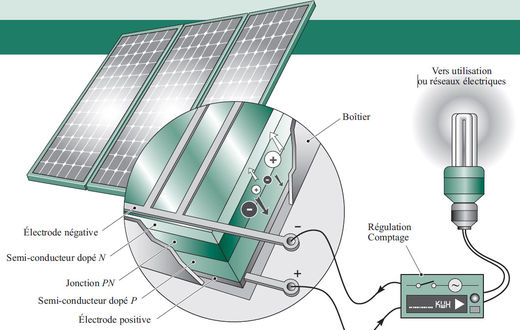 découvrez la puissance des panneaux solaires à metz : une solution écologique et économique pour produire votre propre électricité. informez-vous sur les avantages, les tarifs et les installations adaptées à vos besoins.