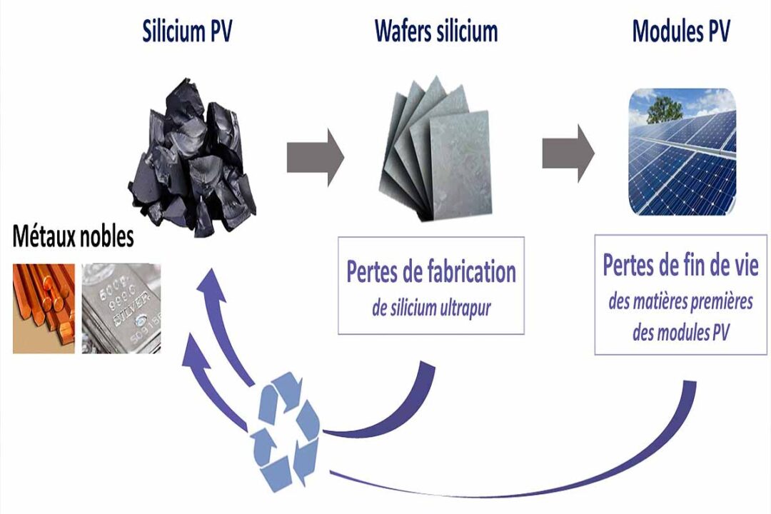 découvrez les solutions de recyclage des panneaux photovoltaïques à metz. engagez-vous pour l'environnement tout en soutenant une économie circulaire grâce à nos services spécialisés et durables.