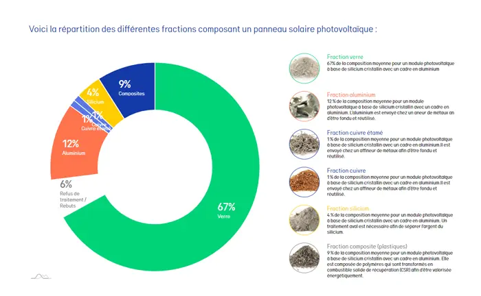 découvrez les solutions innovantes de recyclage des panneaux photovoltaïques à metz. engagez-vous pour un avenir durable en apprenant comment valoriser ces équipements et réduire votre empreinte écologique.