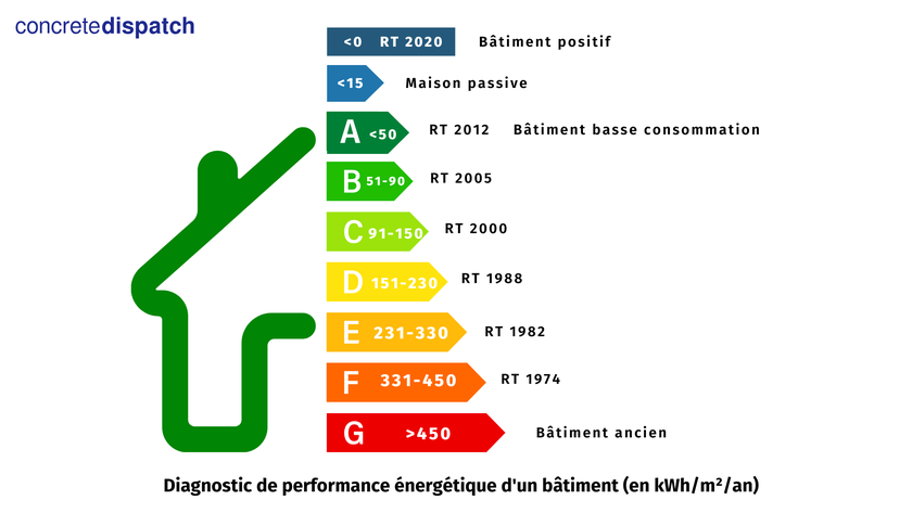 découvrez la réglementation thermique 2020, ses objectifs et ses impacts sur la construction durable. apprenez comment cette norme vise à améliorer l'efficacité énergétique des bâtiments et à réduire leur empreinte carbone, garantissant ainsi un futur plus écologique.