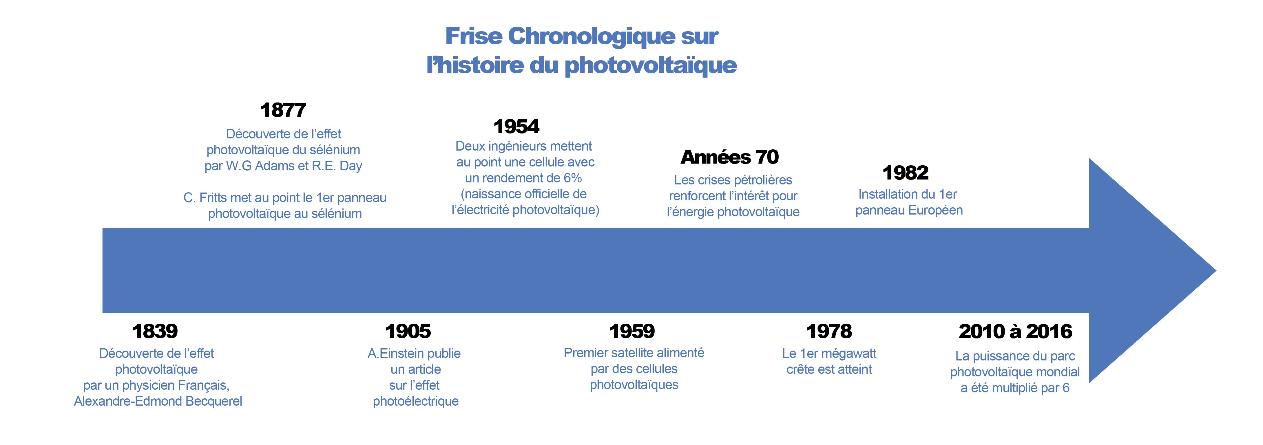 découvrez les performances des panneaux photovoltaïques à metz : analysez le rendement de votre installation solaire, optimisez votre production d'énergie et réalisez des économies sur votre facture électrique grâce à une énergie renouvelable et durable.