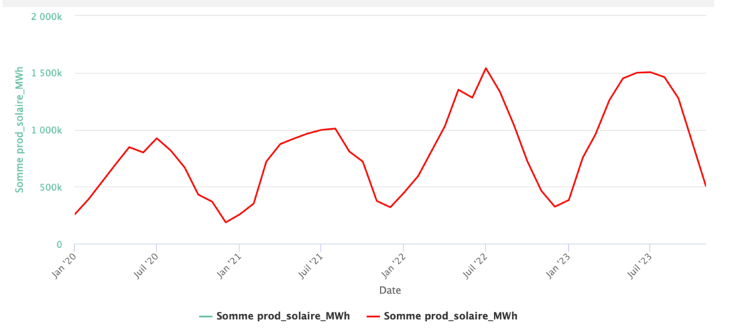 découvrez comment optimiser le rendement de vos panneaux solaires pendant l'hiver. explorez des conseils et astuces pour maximiser la production d'énergie même en saison froide et profiter pleinement des avantages de l'énergie solaire toute l'année.