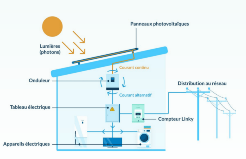 découvrez notre schéma détaillé des panneaux photovoltaïques à metz. apprenez comment optimiser l'énergie solaire et maximiser vos économies grâce à des installations performantes et adaptées à votre habitat.