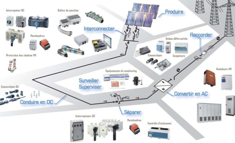 découvrez notre guide complet sur les schémas de panneaux photovoltaïques à metz. informez-vous sur l'installation, les avantages et les subventions disponibles pour optimiser votre transition énergétique.