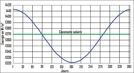 découvrez notre schéma détaillé des panneaux photovoltaïques à metz, votre guide pour comprendre le fonctionnement et les avantages de l'énergie solaire dans votre région. informez-vous sur les étapes d'installation et maximisez votre investissement énergétique.