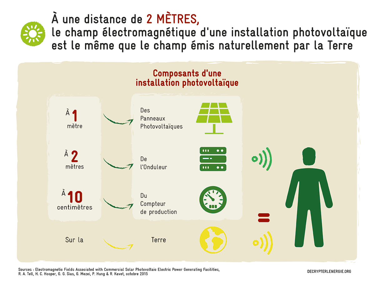 découvrez notre schéma illustré des panneaux photovoltaïques à metz, qui facilite la compréhension de leur fonctionnement, des composants clés et des avantages de l'énergie solaire pour votre maison ou entreprise.