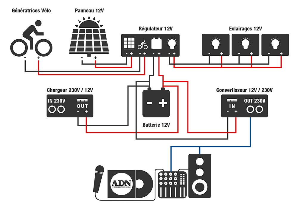 découvrez notre schéma photovoltaïque à metz, une solution énergétique durable et innovante pour optimiser votre production d'électricité. informez-vous sur les avantages des panneaux solaires, leur installation et l'impact environnemental positif que cela peut engendrer.