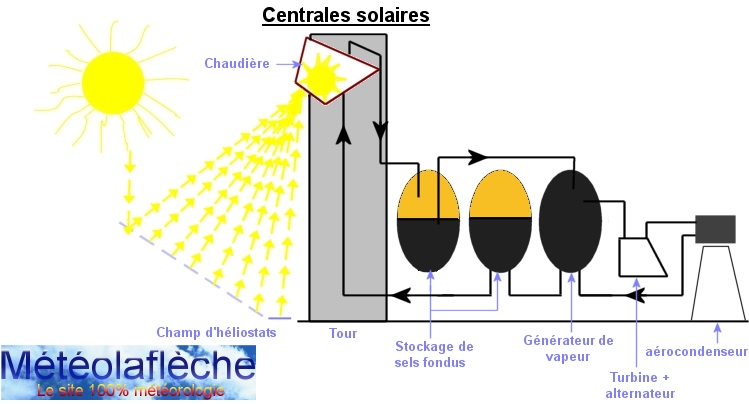 découvrez nos schémas photovoltaïques à metz, une solution innovante pour optimiser votre production d'énergie solaire. profitez d'une expertise locale pour maximiser l'efficacité de vos installations et contribuer à une énergie durable.