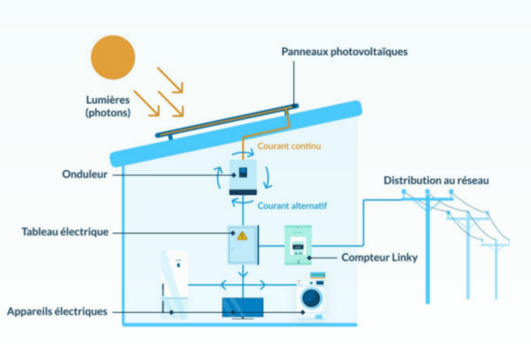 découvrez les subventions disponibles pour l'installation de panneaux solaires à metz. profitez d'aides financières pour réduire vos coûts et contribuer à la transition énergétique. informez-vous sur les démarches à suivre et les avantages associés à l'énergie solaire.