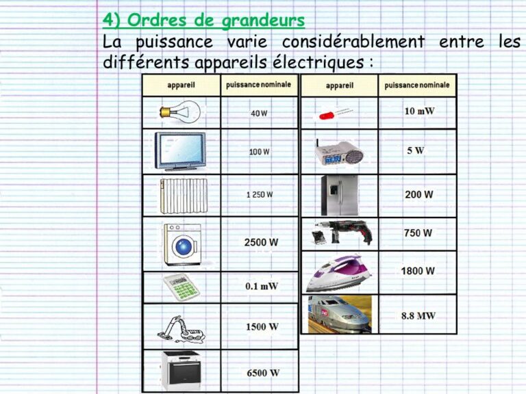 découvrez notre guide sur la consommation électrique par appareil pour mieux comprendre l'impact énergétique de vos équipements domestiques. apprenez à réduire vos factures d'électricité tout en préservant l'environnement.