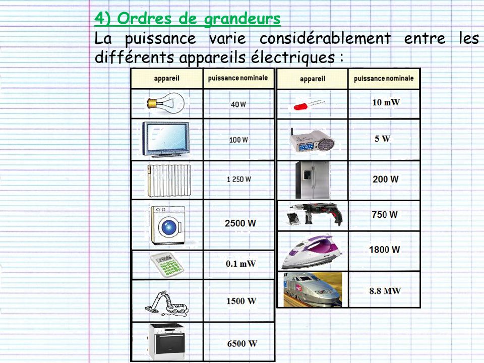 découvrez notre guide sur la consommation électrique par appareil pour mieux comprendre l'impact énergétique de vos équipements domestiques. apprenez à réduire vos factures d'électricité tout en préservant l'environnement.