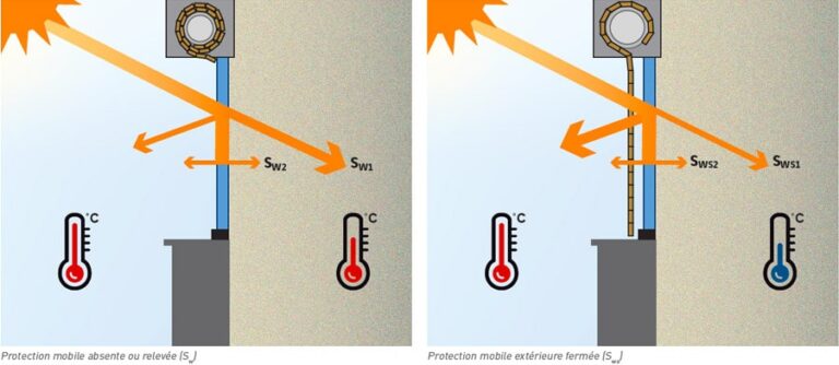 découvrez notre guide complet sur les fenêtres solaires : fonctionnement, avantages, installation, et conseils pour choisir le meilleur modèle pour votre maison. maximisez votre efficacité énergétique et améliorez votre confort avec des solutions innovantes.