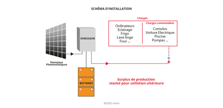 découvrez comment choisir les meilleurs panneaux solaires pour un site isolé. notre guide complet vous aide à évaluer vos besoins énergétiques, comparer les technologies et optimiser votre installation pour une solution autonome et performante.