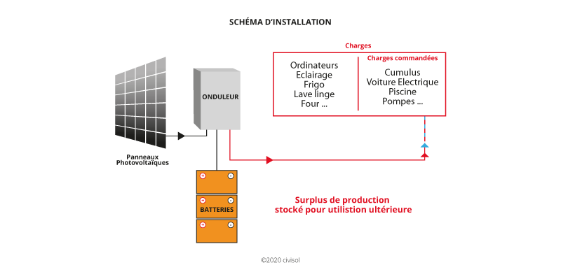 découvrez comment choisir les meilleurs panneaux solaires pour un site isolé. notre guide complet vous aide à évaluer vos besoins énergétiques, comparer les technologies et optimiser votre installation pour une solution autonome et performante.