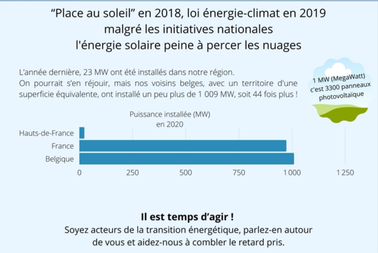 découvrez les dernières tendances et innovations en matière de production solaire en france. informations sur les centrales solaires, les avantages de l'énergie renouvelable, et comment la france se positionne dans la transition énergétique.