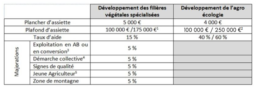 découvrez les aides de l'état disponibles en 2024 à metz pour soutenir vos projets, qu'ils soient personnels ou professionnels. informez-vous sur les subventions, prêts et accompagnements mis en place pour faciliter vos démarches.