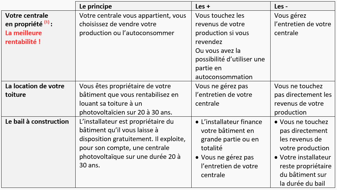 découvrez les différentes aides financières disponibles pour l'installation de panneaux solaires à metz. informez-vous sur les subventions, crédits d'impôt et autres dispositifs d'accompagnement pour rendre votre transition vers les énergies renouvelables plus accessible.