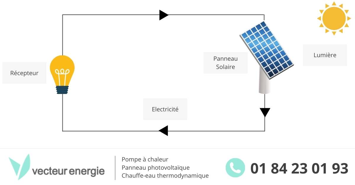 découvrez les solutions de panneaux photovoltaïques à metz pour optimiser votre chaîne énergétique. profitez des avantages d'une énergie renouvelable, réduisez vos factures d'électricité et contribuez à la protection de l'environnement.