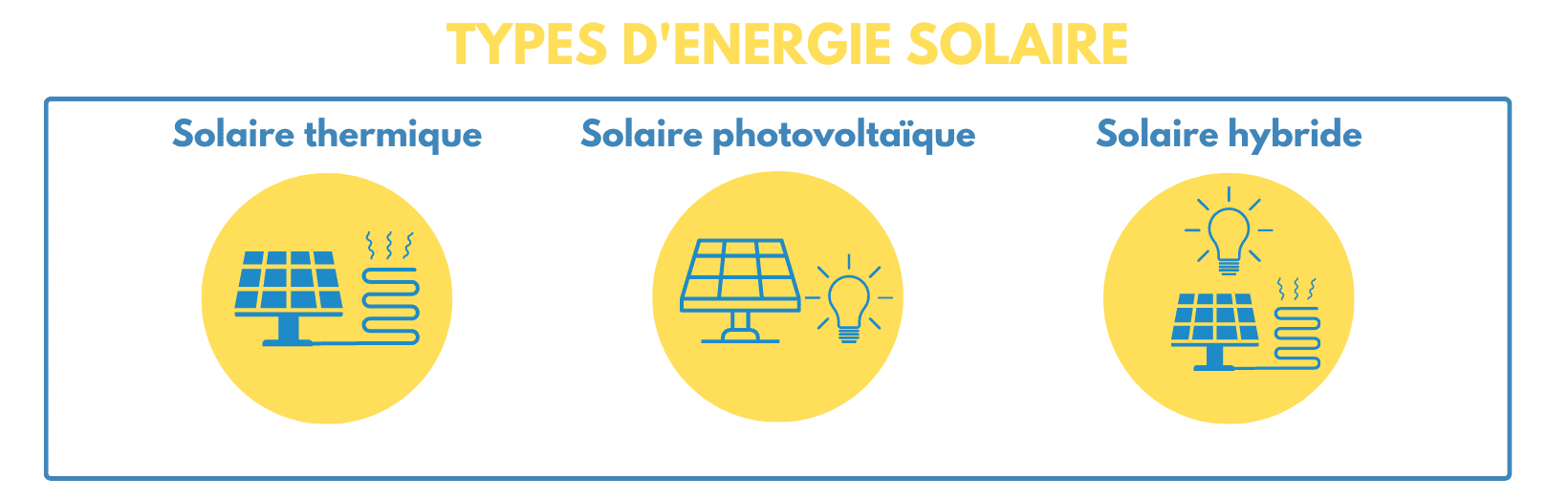 découvrez notre chaîne énergétique dédiée aux panneaux photovoltaïques à metz. optez pour des solutions durables et économiques pour produire votre propre électricité grâce à l'énergie solaire. profitez de conseils d'experts et d'installations sur mesure pour un avenir plus vert.