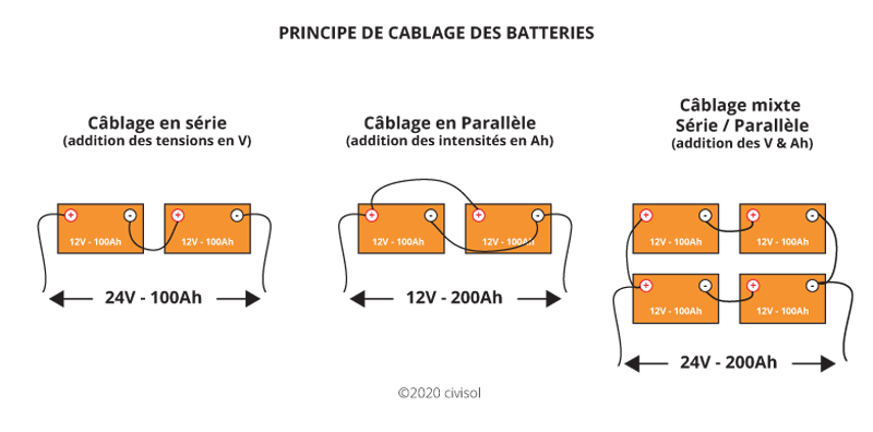 découvrez nos conseils pour le choix des panneaux solaires adaptés aux sites isolés. optimisez votre production énergétique grâce à des solutions adaptées aux conditions spécifiques de votre environnement.