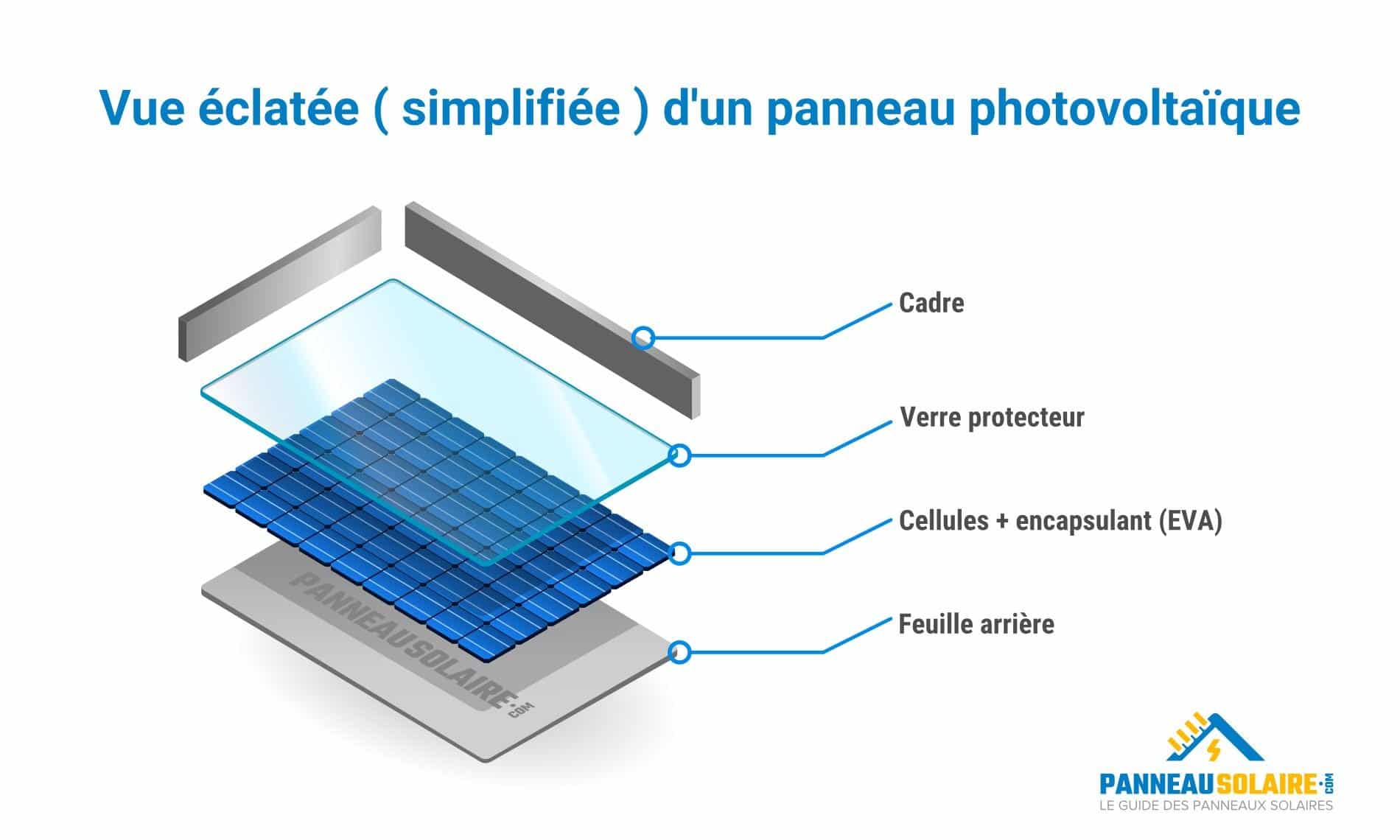 découvrez le processus de fabrication des panneaux solaires, de la conception à la production. apprenez comment ces technologies innovantes transforment l'énergie renouvelable et contribuent à un avenir durable.