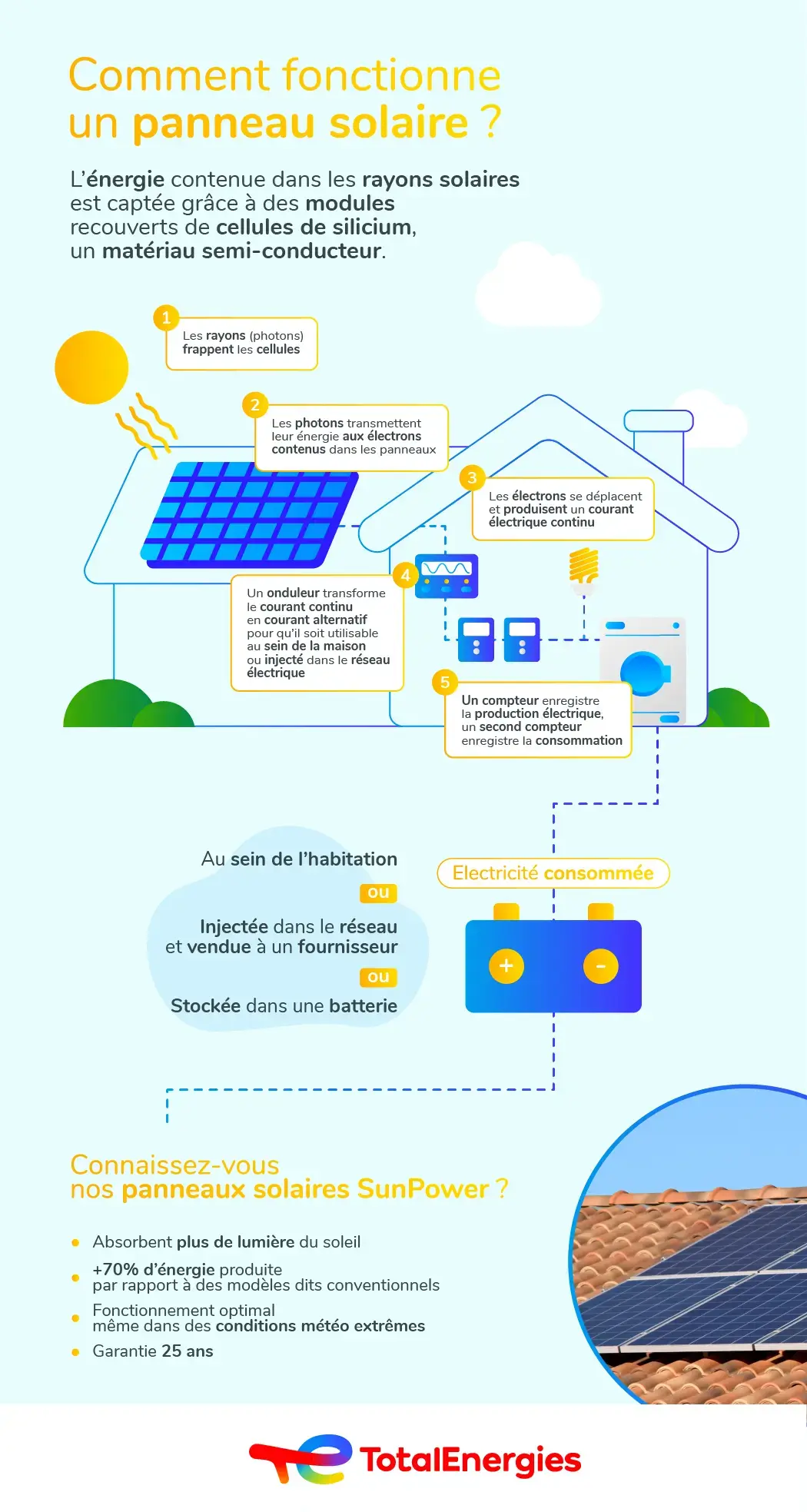 découvrez le fonctionnement des panneaux solaires : principes de conversion de l'énergie solaire en électricité, composants essentiels et avantages écologiques. apprenez comment ces technologies innovantes contribuent à un avenir énergétique durable.