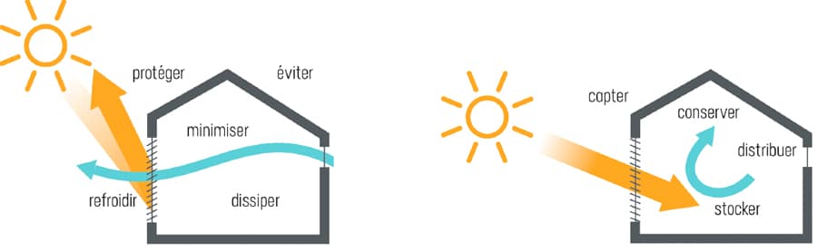 découvrez notre guide complet sur les fenêtres solaires : avantages, fonctionnement, conseils d'installation et choix des matériaux. optimisez votre luminosité tout en réduisant votre consommation d'énergie grâce à cette solution innovante.