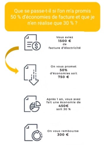 découvrez les solutions d'énergie renouvelable avec les panneaux solaires ikea à metz. optez pour une installation durable et économique qui illumine votre maison tout en respectant l'environnement.