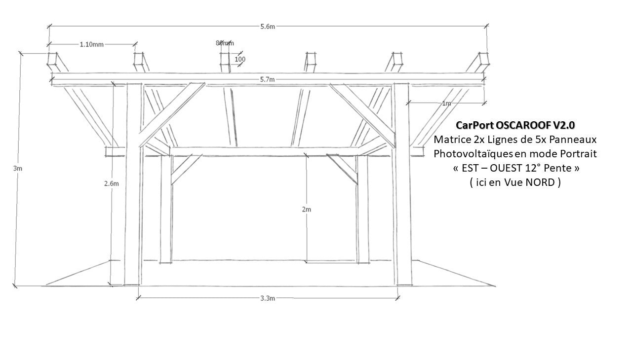 découvrez comment installer des panneaux solaires sur votre abri pour optimiser votre consommation d'énergie et profiter d'une source d'électricité renouvelable. boostez l'efficacité énergétique de votre espace extérieur tout en préservant l'environnement.