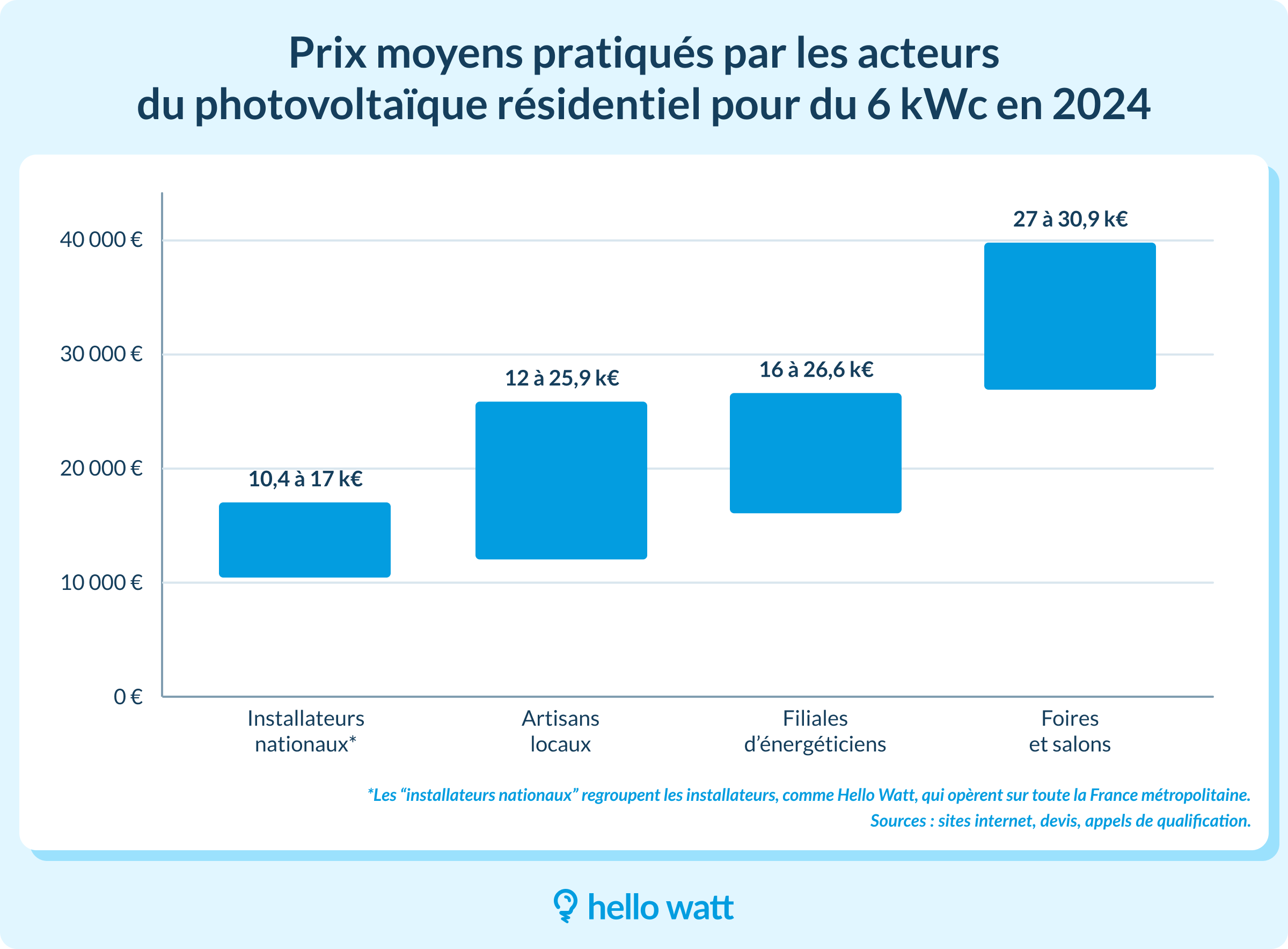 découvrez les avantages de la prime d'autoconsommation à metz pour optimiser votre investissement dans l'énergie solaire. profitez d'aides financières et contribuez à la transition énergétique tout en réduisant vos factures d'électricité.