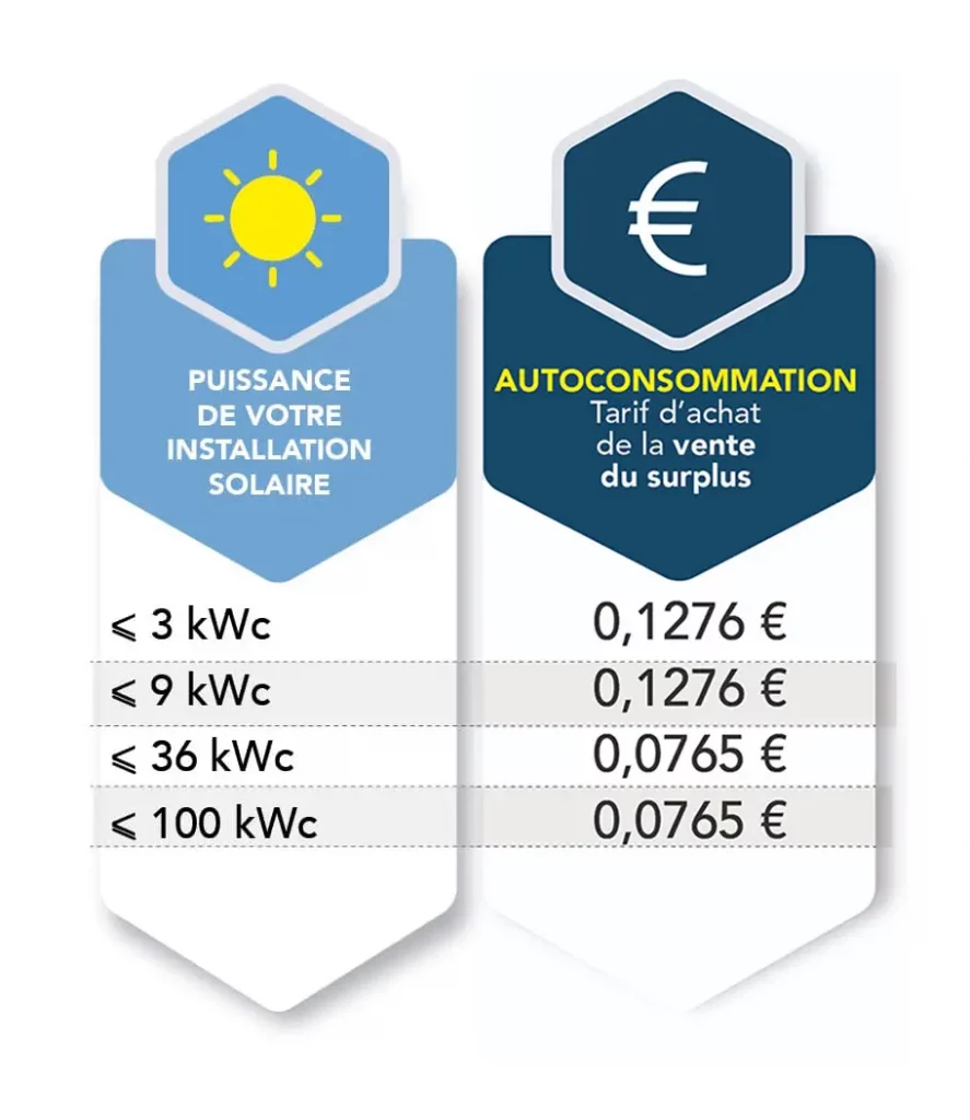 découvrez les avantages de la prime d'autoconsommation à metz pour optimiser votre installation solaire et réduire vos factures d'énergie. profitez d'une aide financière pour encourager une consommation d'énergie durable et locale.