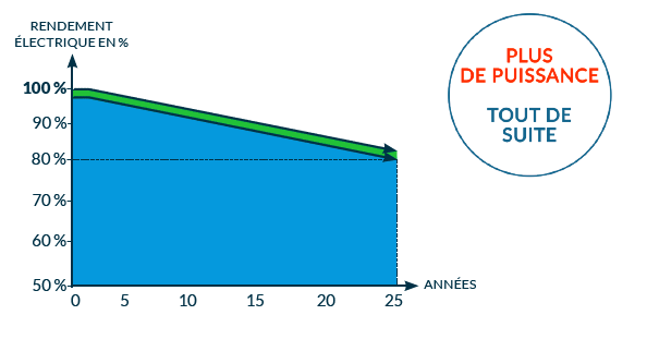 découvrez comment maximiser la rentabilité de vos panneaux solaires grâce à nos conseils pratiques et nos analyses détaillées. apprenez à évaluer les coûts, optimiser l'installation et profiter des aides financières pour un investissement durable et rentable.