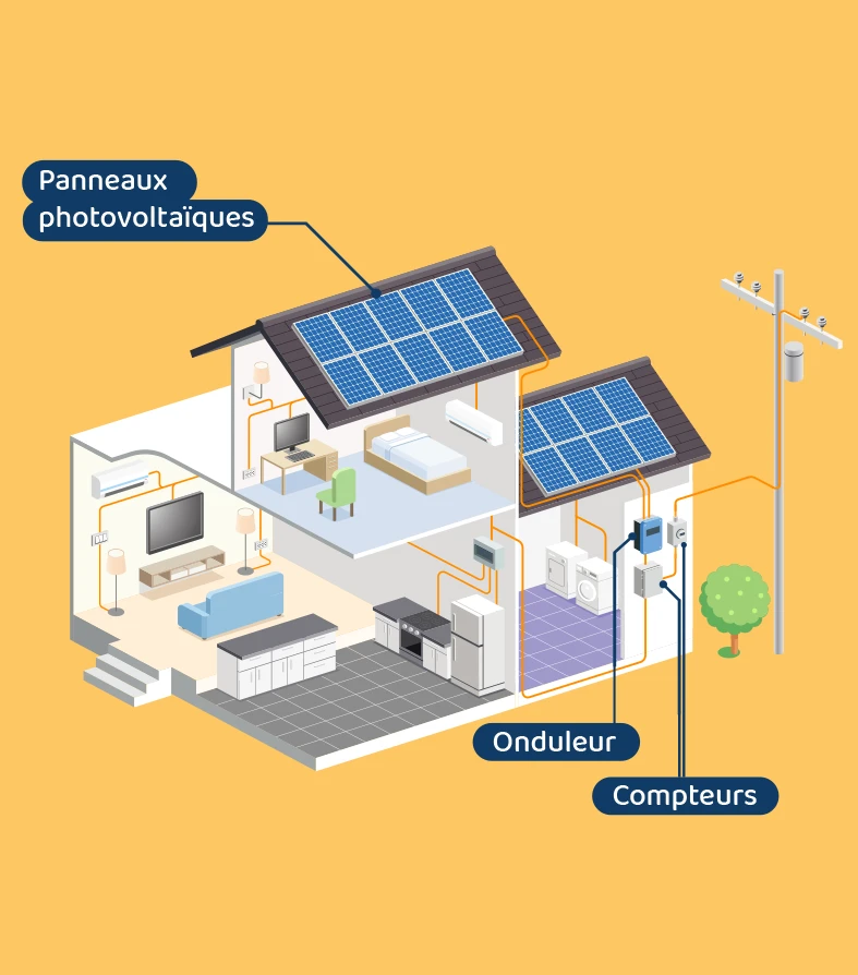 découvrez notre schéma explicatif des panneaux photovoltaïques, illustrant leur fonctionnement, les composants essentiels et les avantages de l'énergie solaire. informez-vous sur la conversion de la lumière en électricité et comment intégrer cette technologie durable dans votre projet.