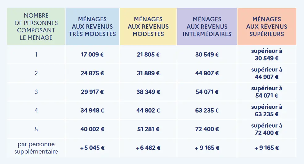 découvrez les opportunités des travaux anah 2024 à metz. bénéficiez de subventions pour rénover votre logement et améliorer votre cadre de vie grâce aux aides financières de l'agence nationale de l'habitat.