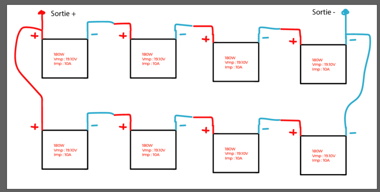 découvrez les différences entre les panneaux solaires connectés en série et en parallèle. apprenez comment ces configurations influencent l'efficacité, la production d'énergie et l'installation de votre système photovoltaïque pour optimiser votre consommation d'énergie.