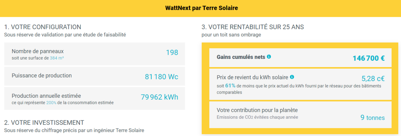 découvrez la prime d'autoconsommation solaire qui vous permet de bénéficier d'aides financières pour l'installation de panneaux solaires chez vous. profitez d'économies sur votre facture d'électricité tout en contribuant à la transition énergétique.