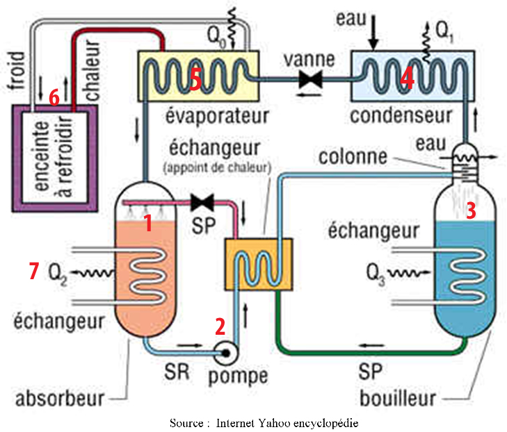 découvrez comment la climatisation solaire transforme votre espace en un havre de fraîcheur tout en respectant l'environnement. profitez d'une solution efficace et durable pour rafraîchir votre maison ou bureau grâce à l'énergie solaire.