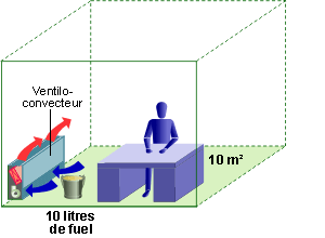 découvrez tout ce qu'il faut savoir sur le coût du chauffage électrique par mètre carré. comparez les tarifs, apprenez à optimiser vos dépenses énergétiques et faites des choix éclairés pour votre confort thermique.