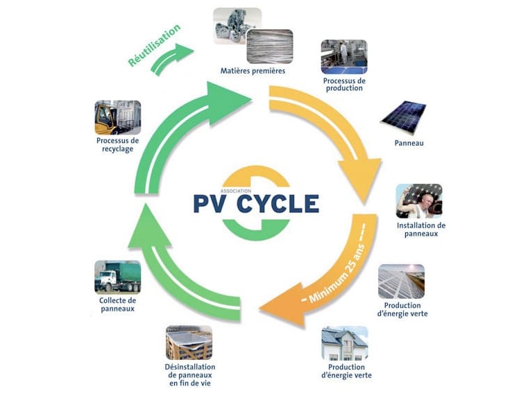 découvrez notre cycle dédié aux panneaux photovoltaïques à metz, où nous vous proposons des formations complètes sur l'installation, l'entretien et les avantages de l'énergie solaire. rejoignez-nous pour contribuer à une transition énergétique durable et maîtriser les compétences nécessaires pour exploiter le potentiel solaire.