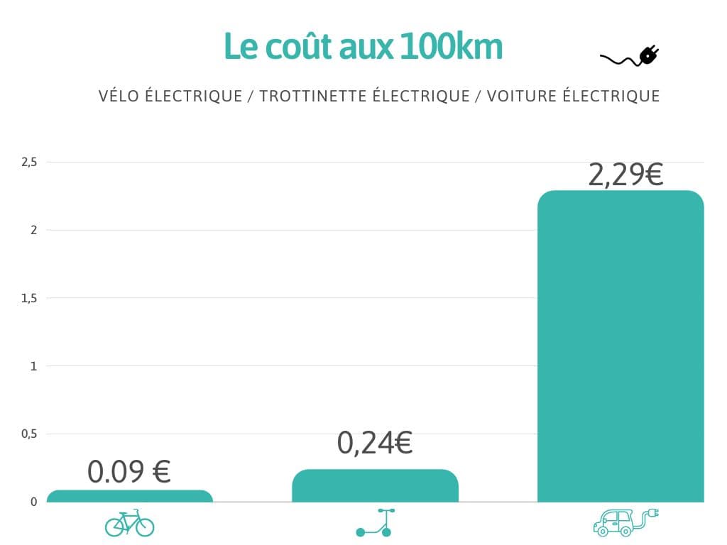 découvrez comment estimer votre consommation électrique pour mieux gérer votre budget énergétique. obtenez des conseils pratiques et des outils pour suivre votre consommation et réduire vos factures.