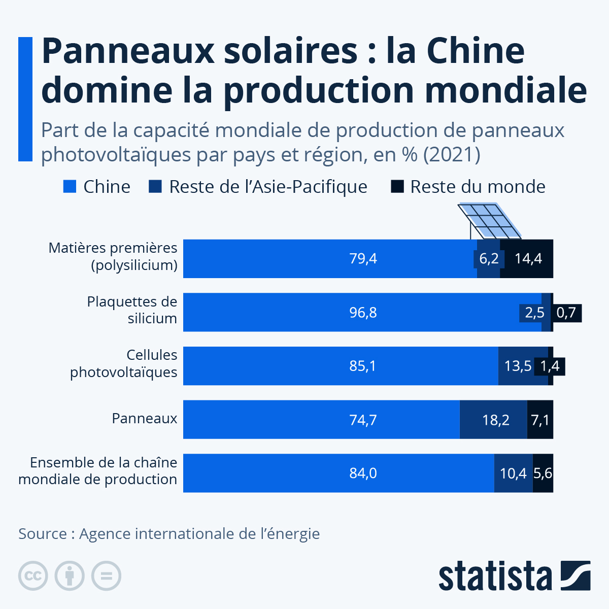 découvrez les performances des panneaux solaires en 2024 : innovations, rendements et enjeux écologiques. informez-vous sur les dernières avancées technologiques et optimisez votre investissement énergétique.