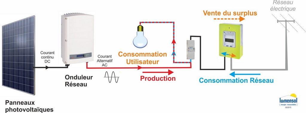 découvrez les étapes essentielles pour le raccordement de vos panneaux solaires avec enedis. optimisez votre installation photovoltaïque et profitez d'une énergie renouvelable tout en garantissant une connexion fiable au réseau électrique.