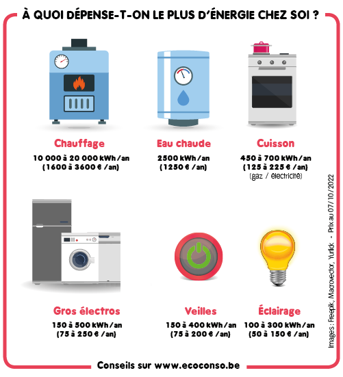 découvrez des astuces simples et efficaces pour réduire votre consommation d'électricité et faire des économies sur vos factures tout en préservant l'environnement. adoptez des gestes éco-responsables et améliorez votre confort chez vous.